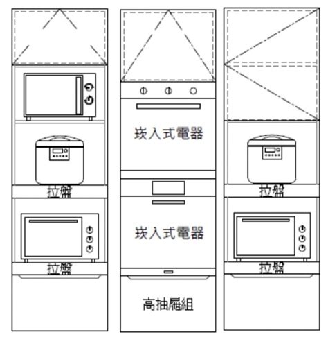 電鍋擺放位置